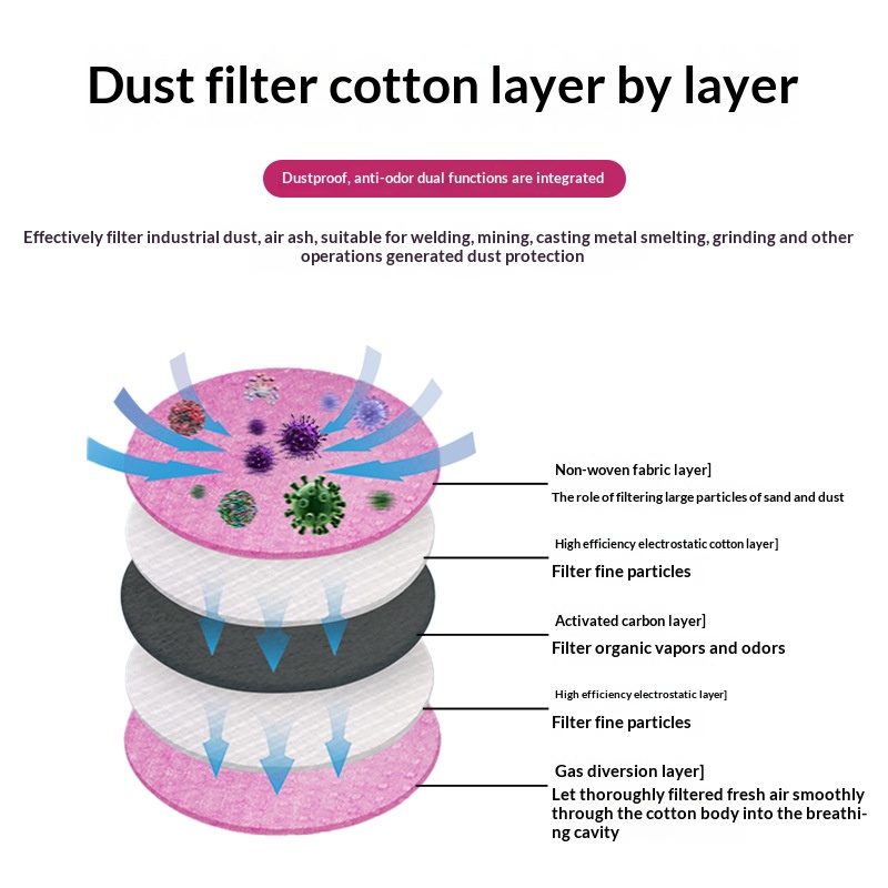 2097 2091 Cotton Filter for Ga - Dust Mask Construction ulasan dan harga